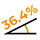 36.4%